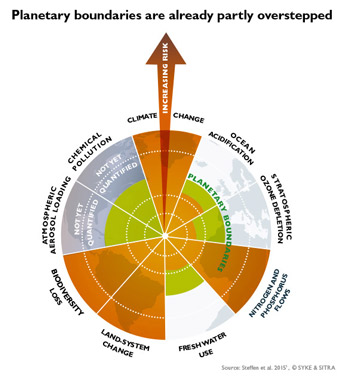 Picture Planetary boundaries are already partly overstepped.jpg